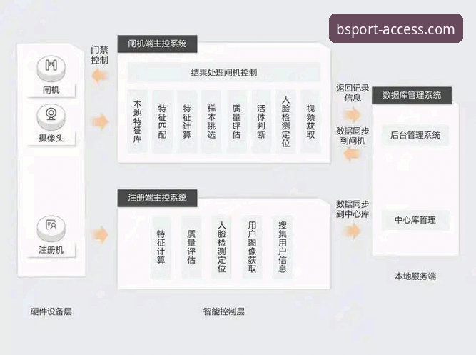 bsportapp注册下载受阻？资深用户全面解析常见问题与解决方案