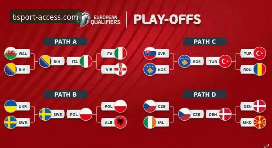 世预赛附加赛深度评测：波黑点球绝杀意大利，bsport体育平台见证连续三届爆冷