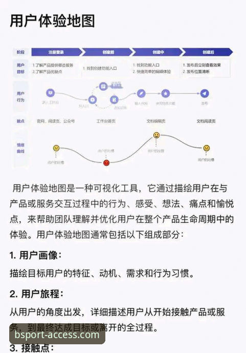 资深用户深度体验：bsport体育平台观赛与功能对比实战心得